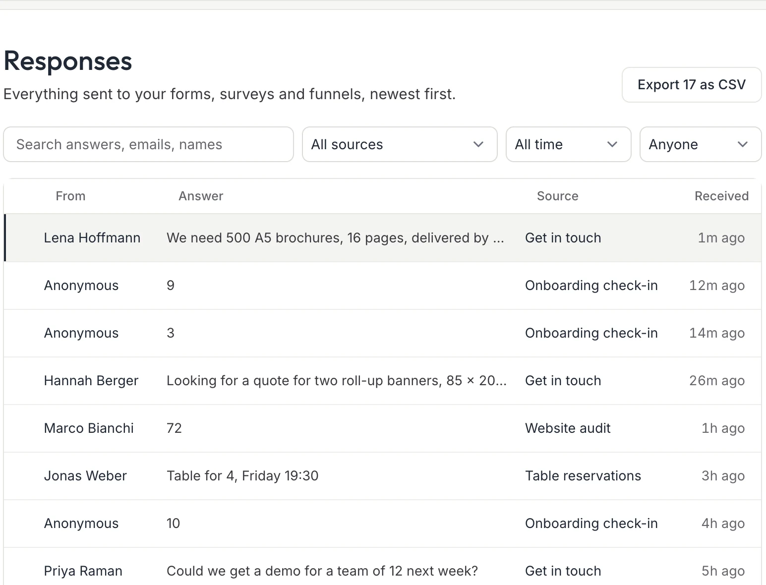 The Responses inbox: every submission from forms, surveys and funnels in one list, newest first, with the newest response from Lena Hoffmann selected at the top.