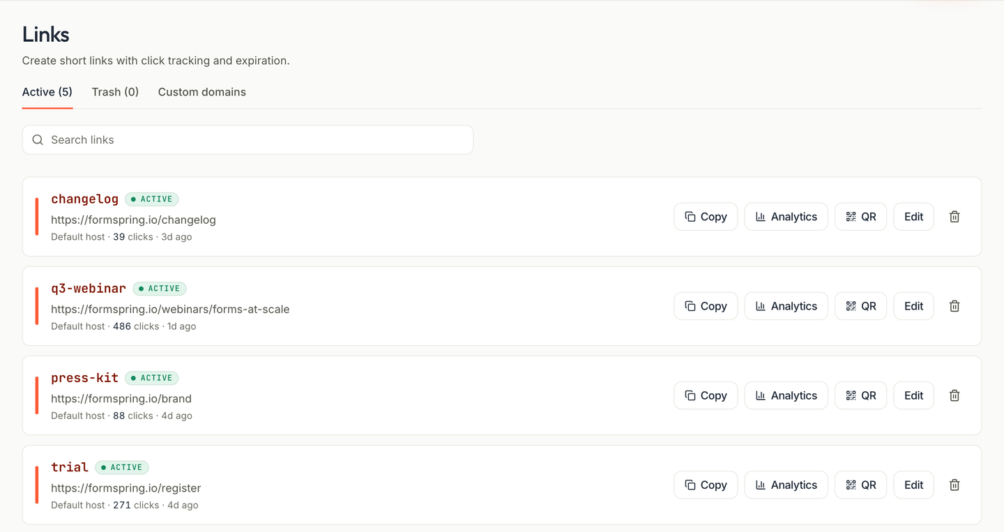 The short links list showing five branded links with their destination, their click count and when each was last opened.